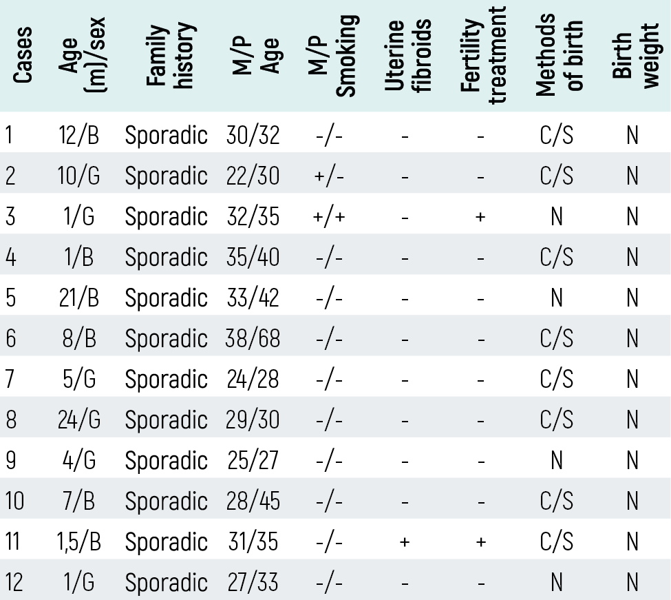 Table 1