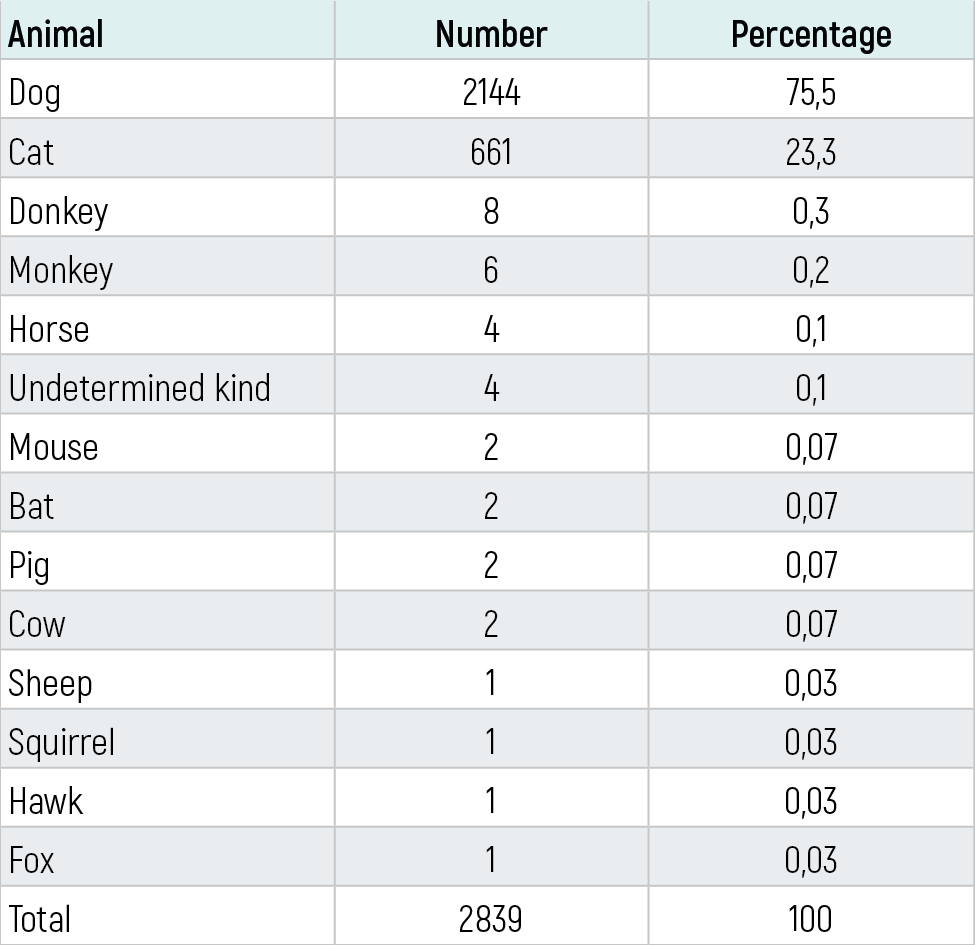 Table 1