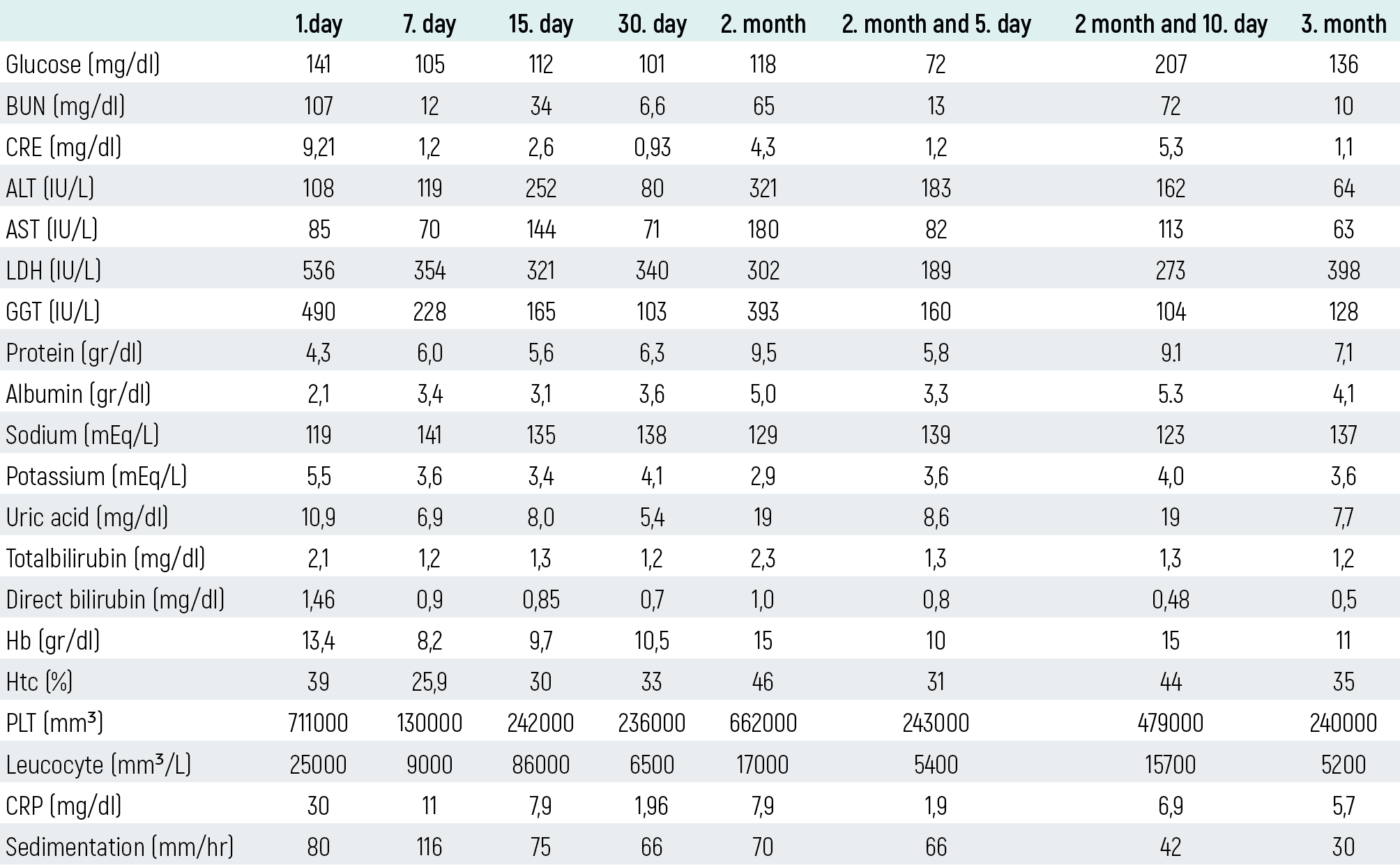 Table 1