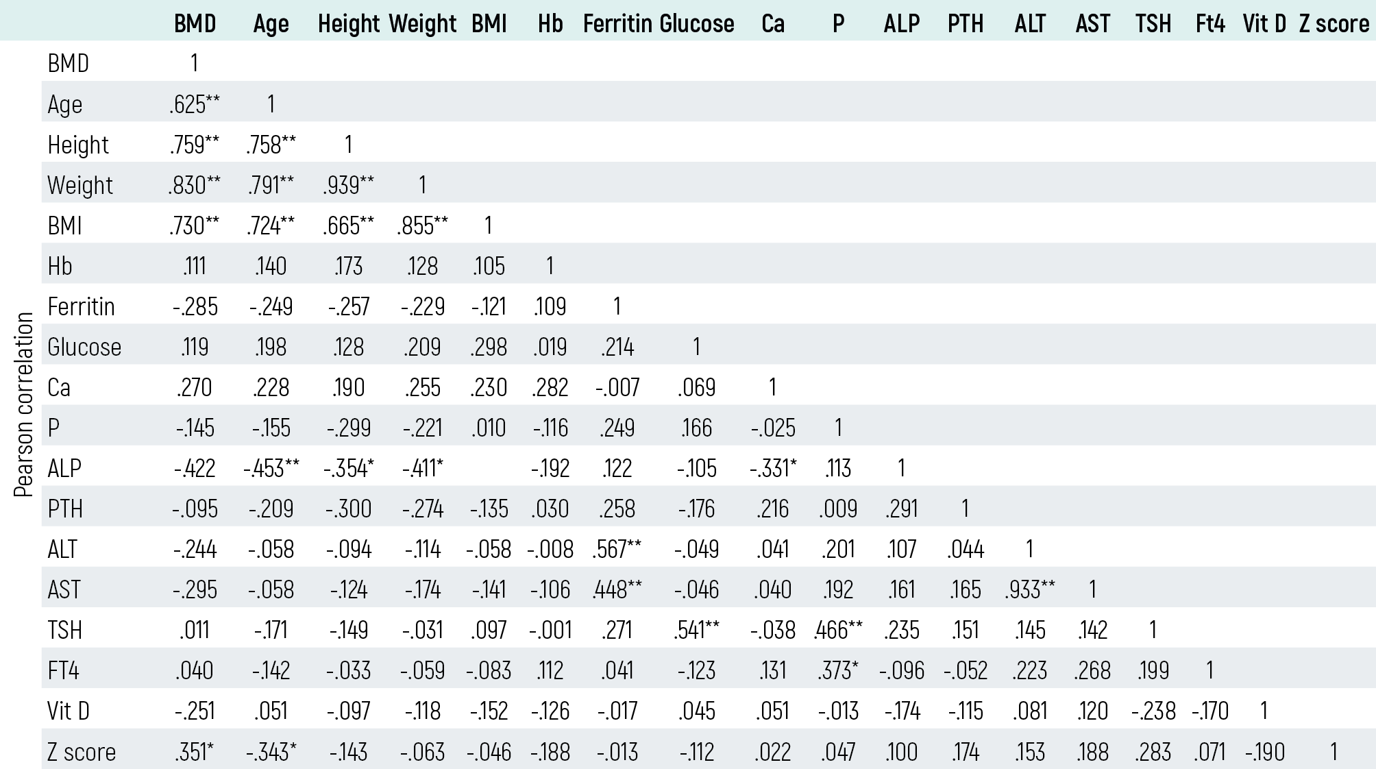 Table 2