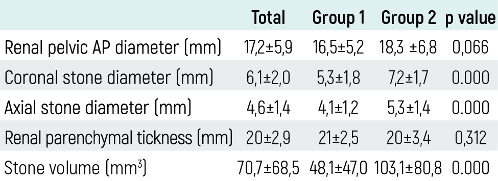 Table 2