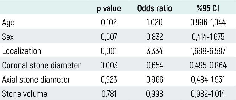Table 3