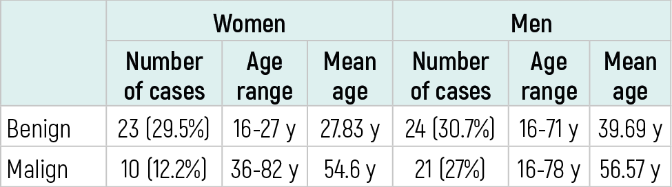 Table 1