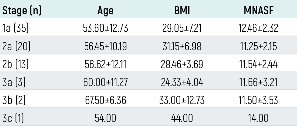 Table 1