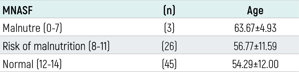Table 3