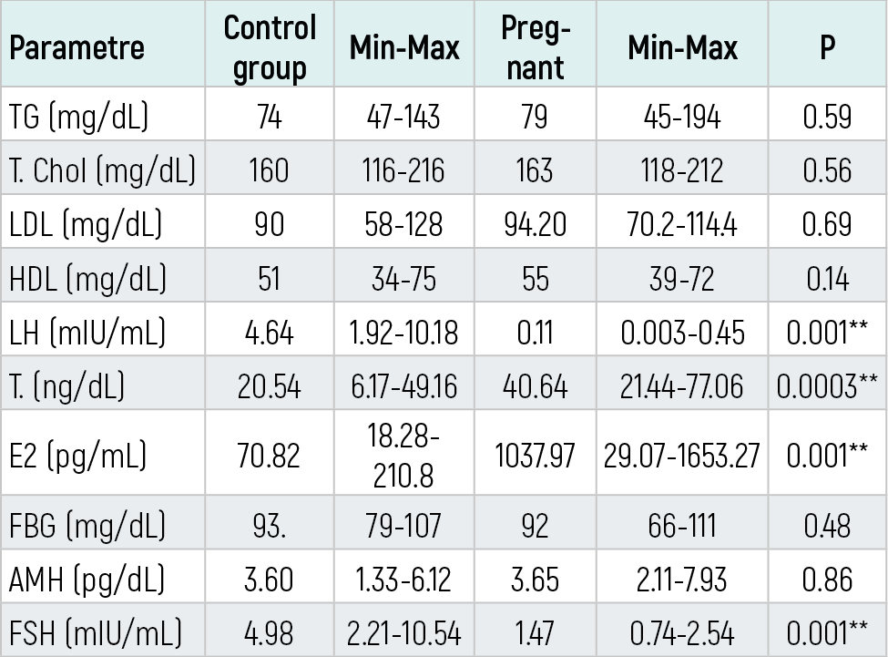 Table 3