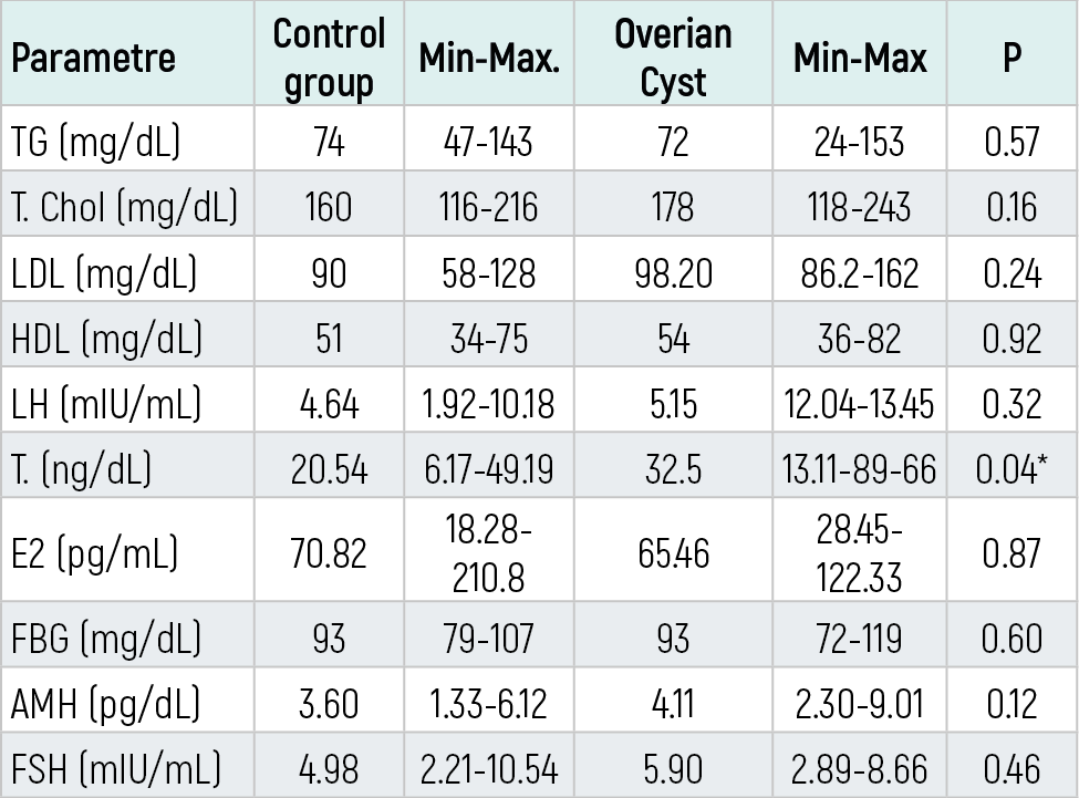 Table 4