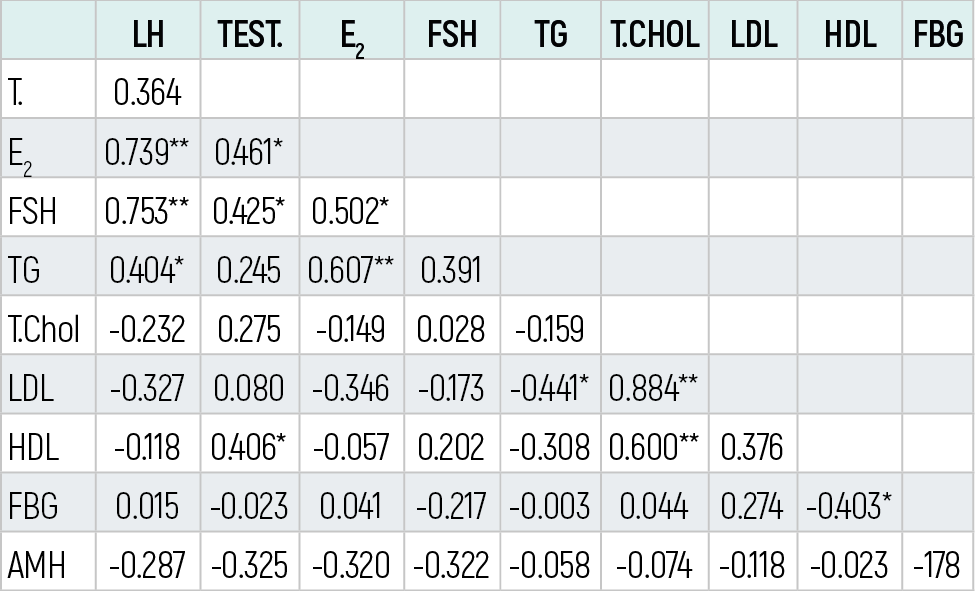 Table 5
