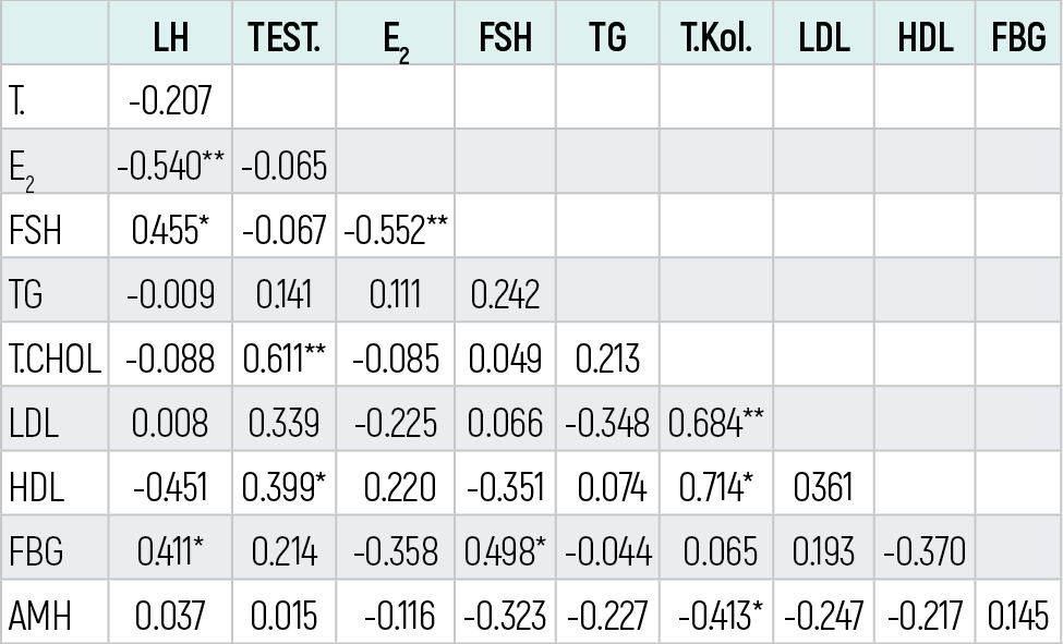 Table 6