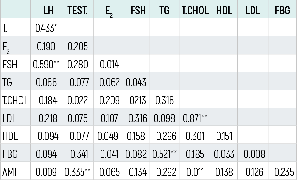 Table 7