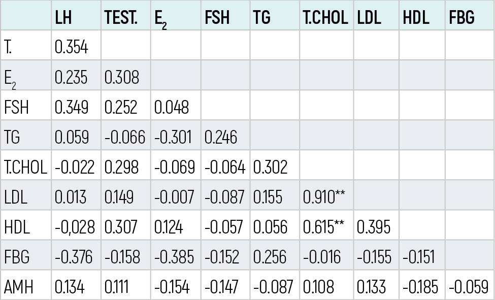 Table 8