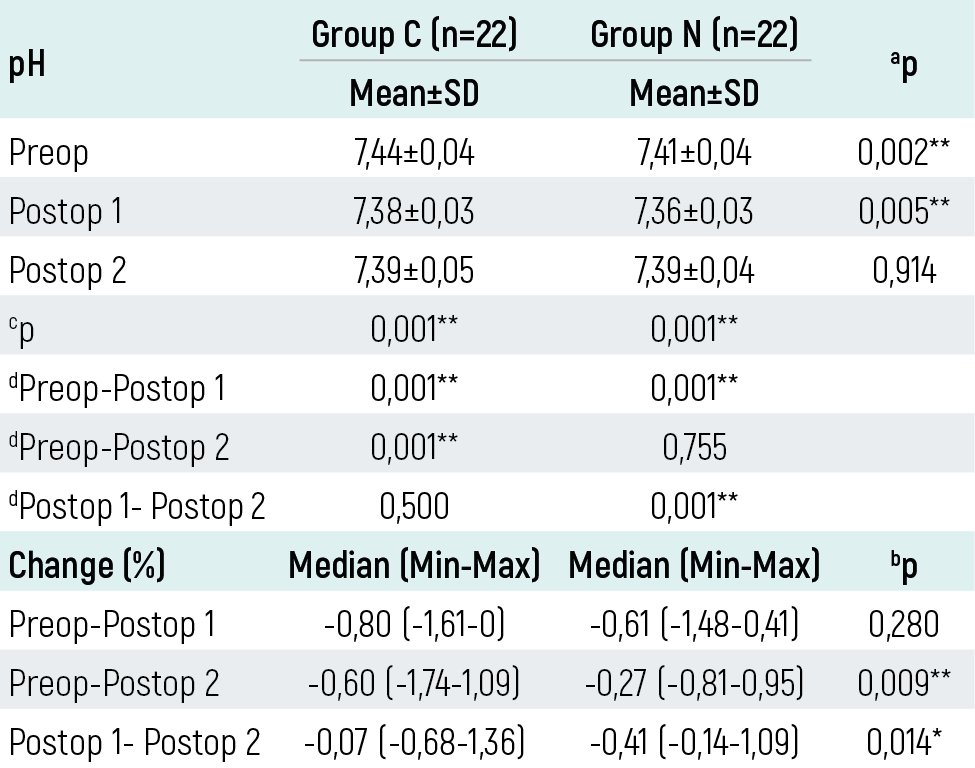Table 3