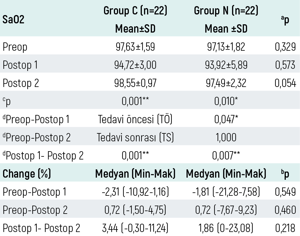 Table 4
