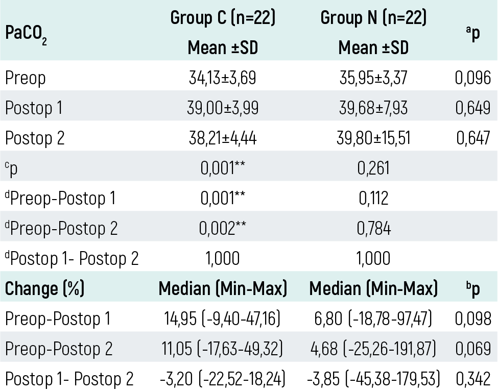 Table 5