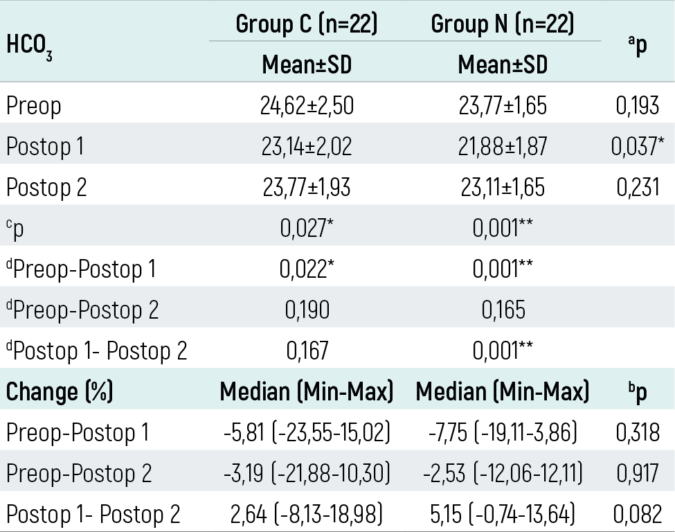 Table 6