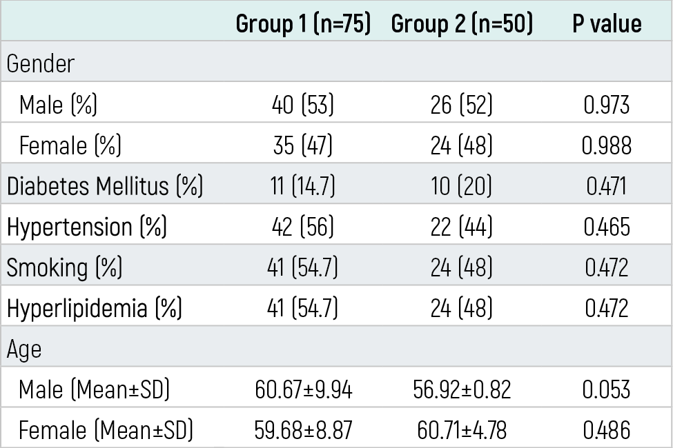 Table 1