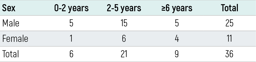 Table 1