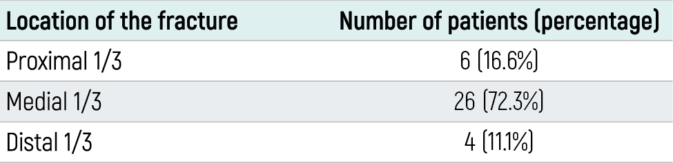 Table 3