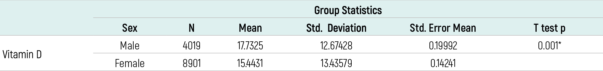 Table 3