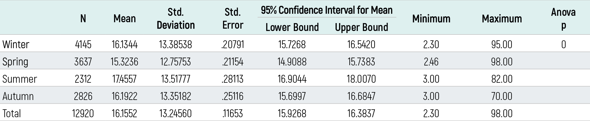 Table 4