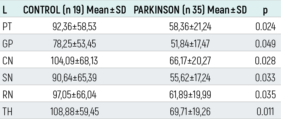 Table 3
