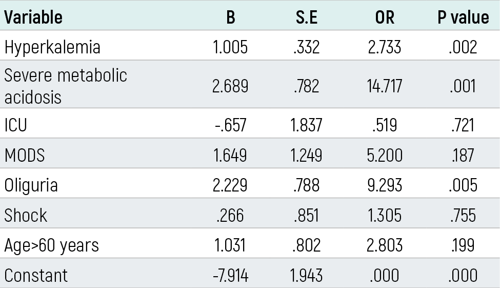 Table 4