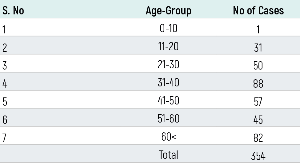 Table 1