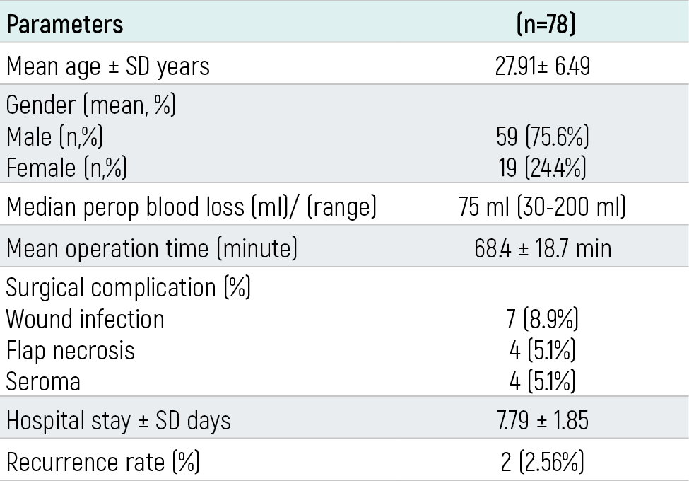 Table 1