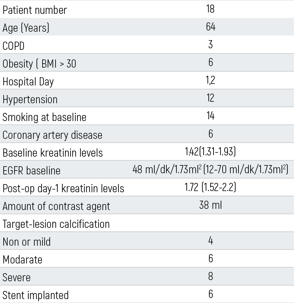 Table 1
