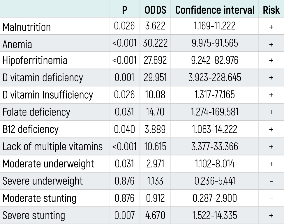 Table 4
