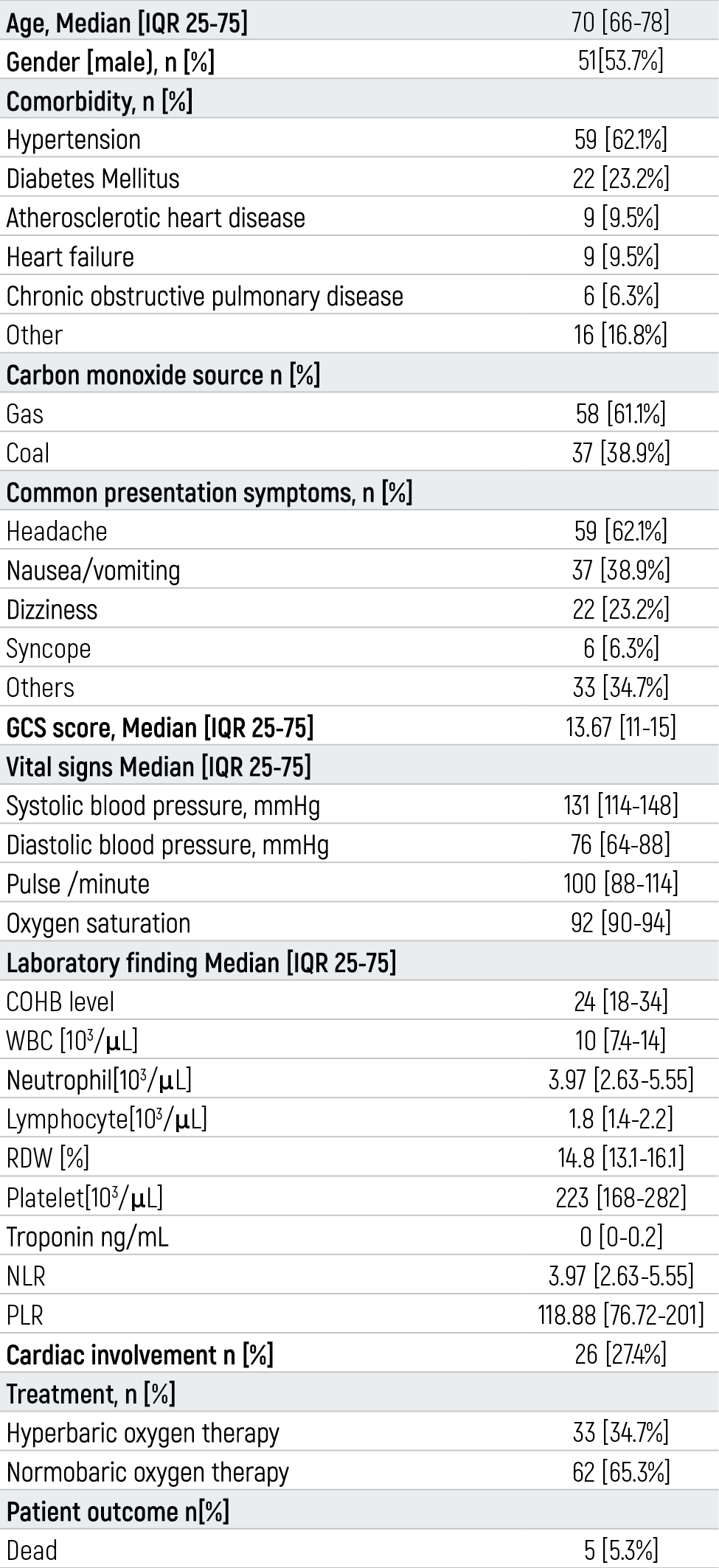 Table 1