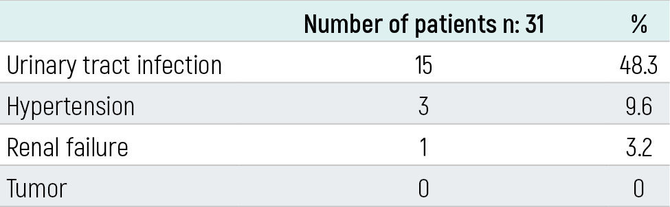 Table 3
